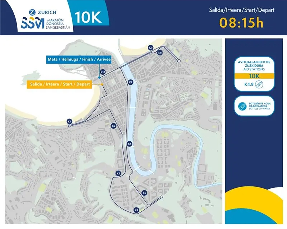 Recorrido de la 10k del maratón de Donostia