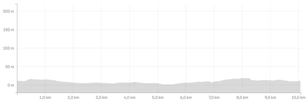 Perfil 10k Media Maratón de Getxo