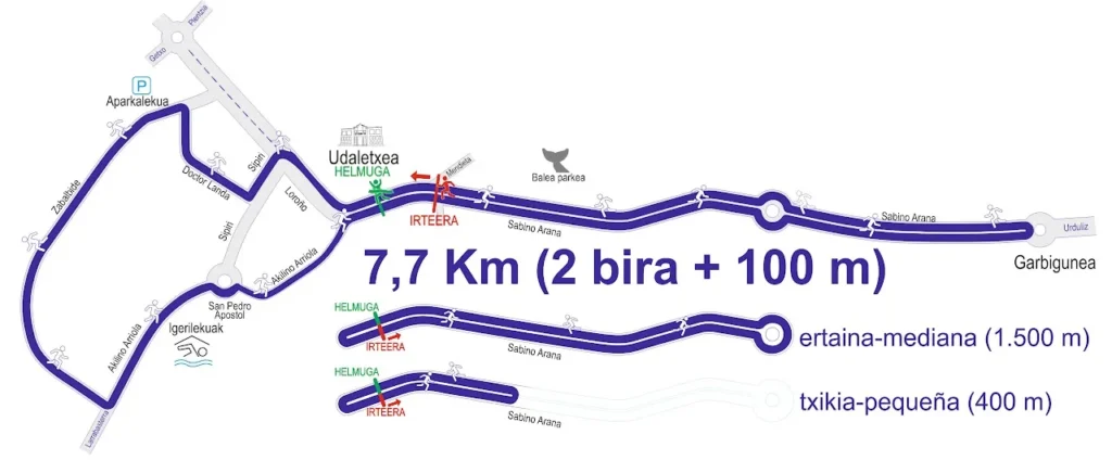 Sopelako herri lasterketa, recorrido