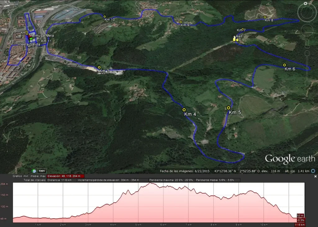 Recorrido Arrigorriagako herri krosa 11k