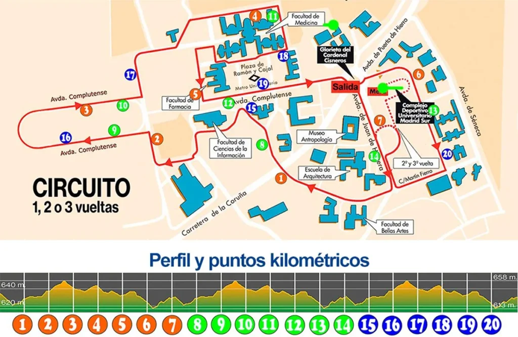 La carrera para todos 2026: recorrido