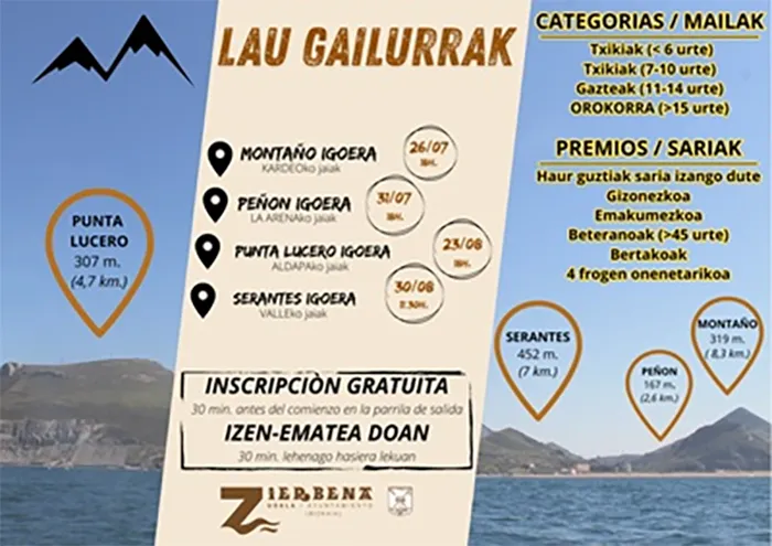Cartel de Lau gailurrak 2026